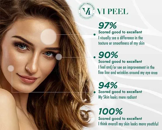 VI Peel
